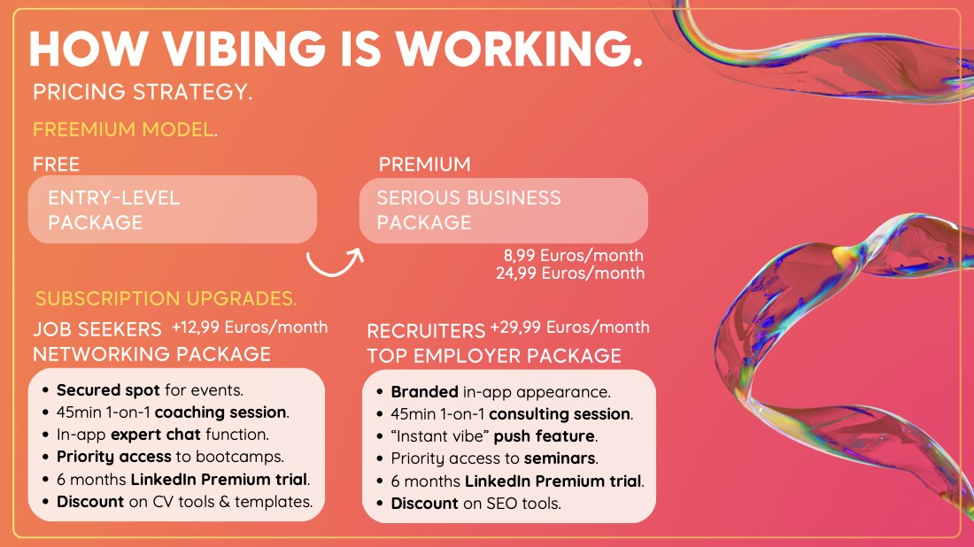 ViBs, building a brand on data, page 32