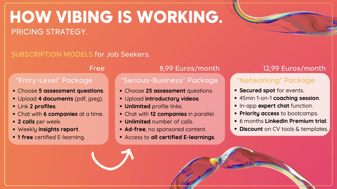 ViBs, building a brand on data, page 33
