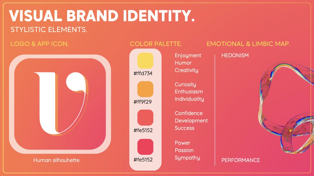 ViBs, building a brand on data, page 43